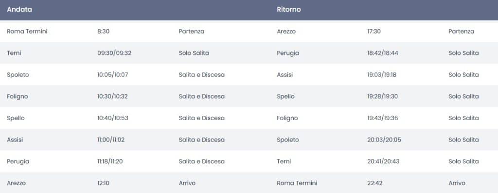 Espresso Assisi: Edizione Cioccolato itinerary
