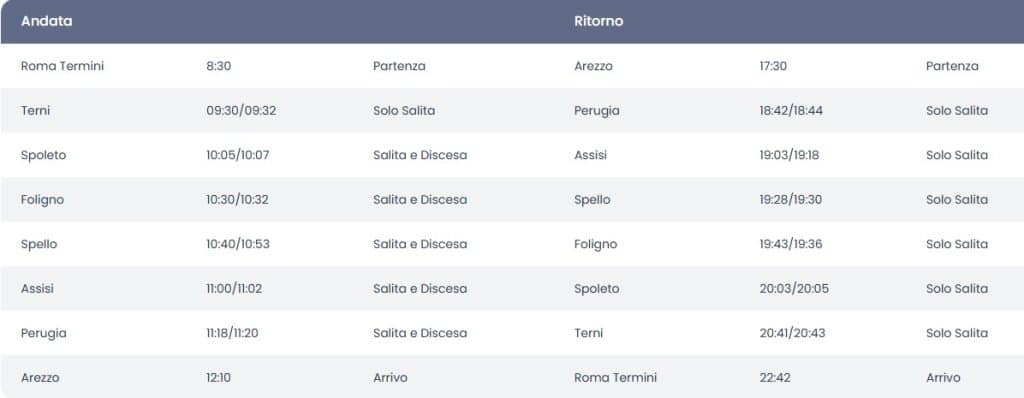 Espresso Assisi: Frantoi Aperti Edition - train schedules
