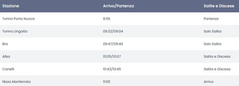 Heritage Train Langhe, Roero e Monferrato